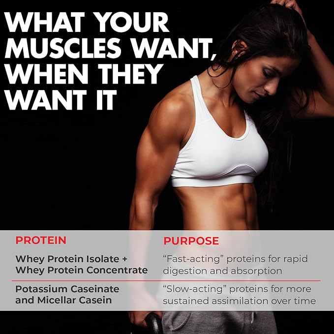Max Muscle Maxpro Elite Whey Protein Powder | 30g Protein | 0g Sugar | 6.6g BCAAs | Micellar Casein Cold Filtered Whey Isolate Protein | Promotes Muscle Growth & Recovery (Blueberry, 2lb)