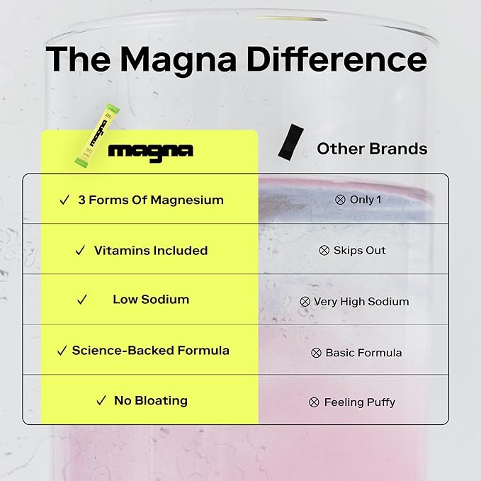MAGNA Electrolyte Powder Drink Mix for Hydration, Energy & Focus Support with Magnesium L Threonate, Sodium, Potassium, Vitamin D, B6 & B12, Sugar Free, Watermelon Lime Flavor, 28 Servings