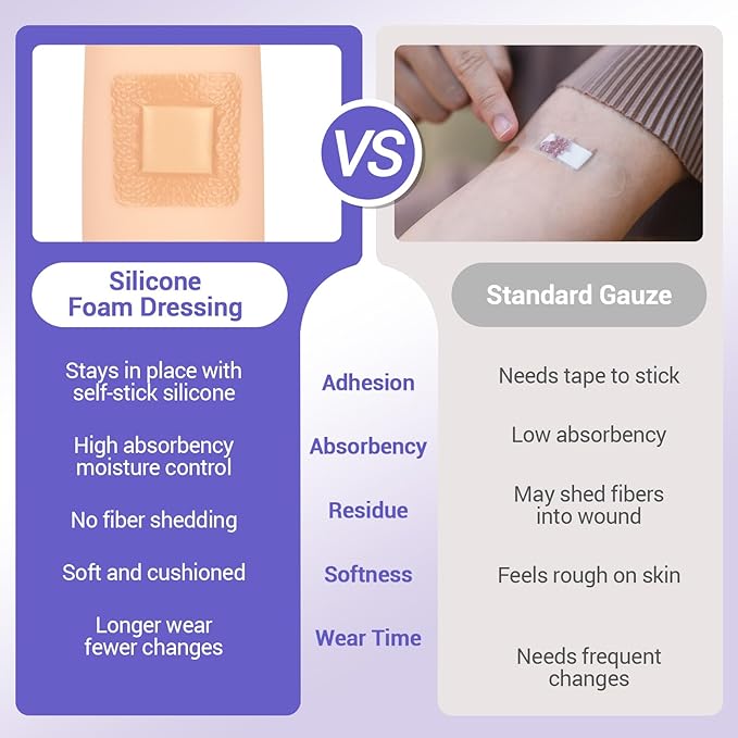 Silicone Foam Dressing 4" x 4" with Border, High Absorbency Wound Bandage, Gentle Adhesion, Soft Breathable Silicone Bandages for Wound Care, Pack of 5