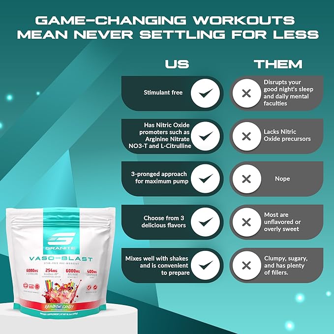 Granite Supplements Vaso Blast, Rainbow Candy Flavor, Stimulant-Free Pre Workout for Men & Women with Grapeseed Extract, Arginine Nitrite, & VasoDrive-AP for Max Pump (20 Servings)