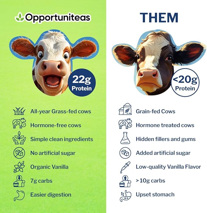 Opportuniteas Grass Fed Vanilla Whey Protein Isolate Powder - 22g Protein Powder Without Artificial Sweeteners, Hormone-Free Cows, Non GMO - 1lb