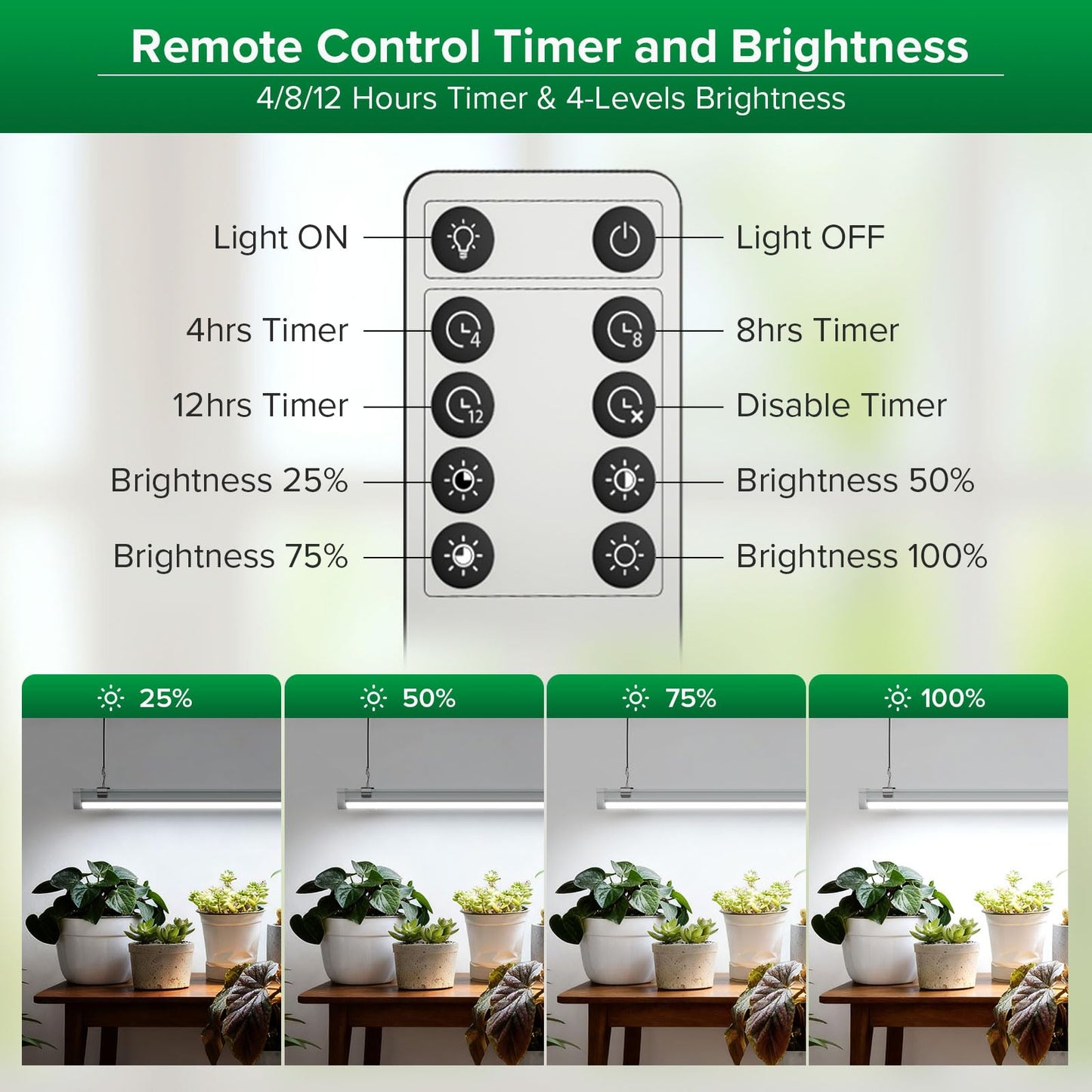SANSI Grow Lights for Indoor Plants, 25W Plant Lights for Indoor Growing, 2FT 4000K Full Spectrum, T8 LED Grow Light Strips with 4-Level Dimmable, Auto On Off 4 8 12 Hrs Remote Control, IP54, White