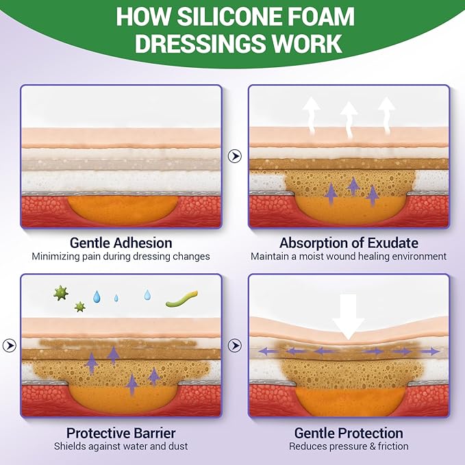 Silicone Foam Dressing 4" x 4" with Border, High Absorbency Wound Bandage, Gentle Adhesion, Soft Breathable Silicone Bandages for Wound Care, Pack of 10