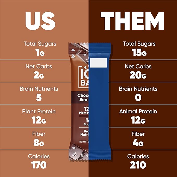 IQBAR Brain and Body Plant Protein Bars - Chocolate Sea Salt - 36-Count Low Carb - Gluten Free, High Fiber, Vegan Snacks - Low Sugar Meal Replacement