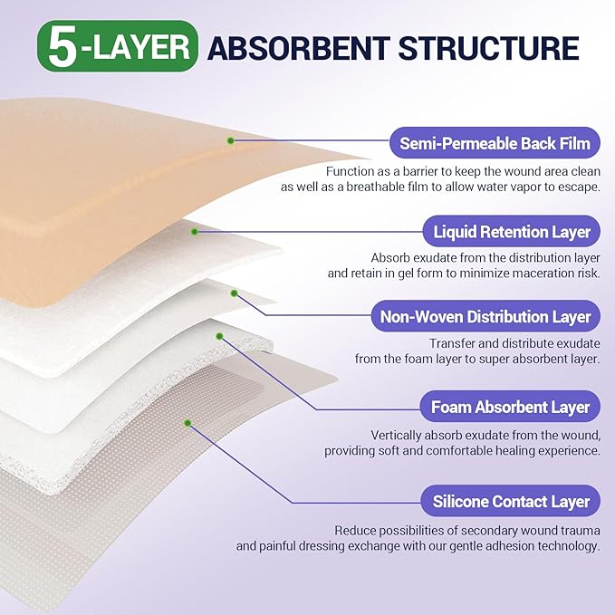 Silicone Foam Dressing 2" x 2" with Border, High Absorbency Wound Bandage, Gentle Adhesion, Soft Breathable Silicone Bandages for Wound Care, Pack of 10