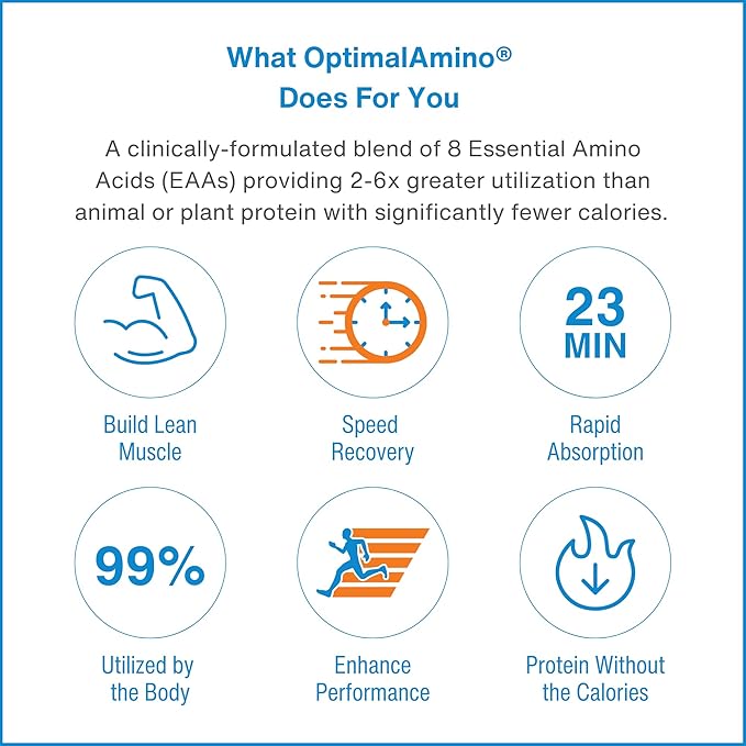 Amino Acid Powder | 99% Utilized Essential Amino Acid (EAA) Supplement | Pre/Post Workout & Muscle Recovery | NSF for Sport Certified | Watermelon Flavor