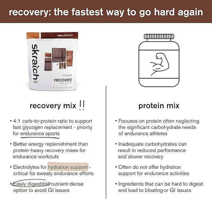 Skratch Labs Post Workout Recovery Drink Mix with Chocolate, (21.2 oz, 12 Servings) with Complete Milk Protein of Casein, Whey, Probiotics, Gluten Free, Kosher, Vegetarian