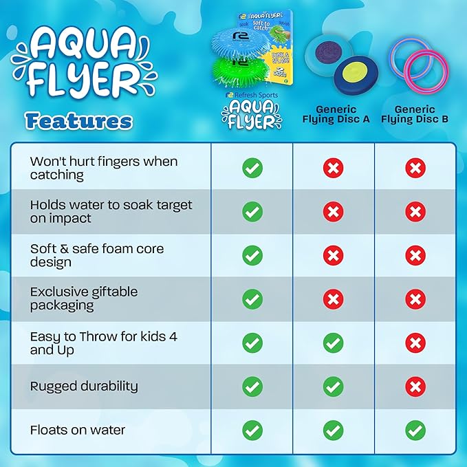 Soft Water Flying Disc for Kids – Sprays Water as it Flies! Fun Summer Water Toy for Beach Pool Backyard Camping Lake Birthday Gifts – Soft Safe Outdoor Water Toys for Boys & Girls Ages 4 5 6 7 8 9 +