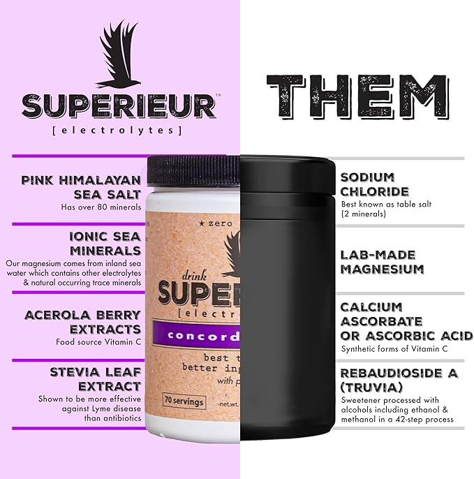 Superieur Electrolytes ??Plant Based Electrolyte Supplement w/Sea Minerals for Hydration & Recovery?“Keto Friendly, Non-GMO, Zero Sugar, Vegan Healthy Sports Drink Powder ??Concord Grape (70 Servings)
