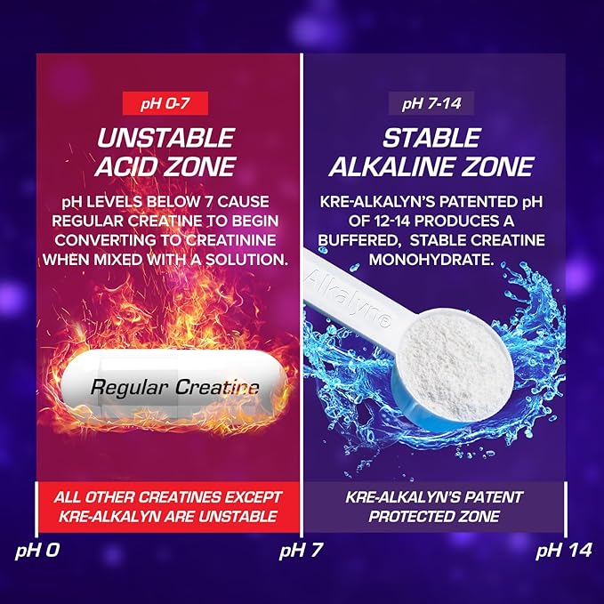 EFX Sports Kre-Alkalyn EFX Powder | pH Correct Creatine Monohydrate Powder Supplement | Strength, Muscle Growth & Performance | 116 Servings (Watermelon Gummy)