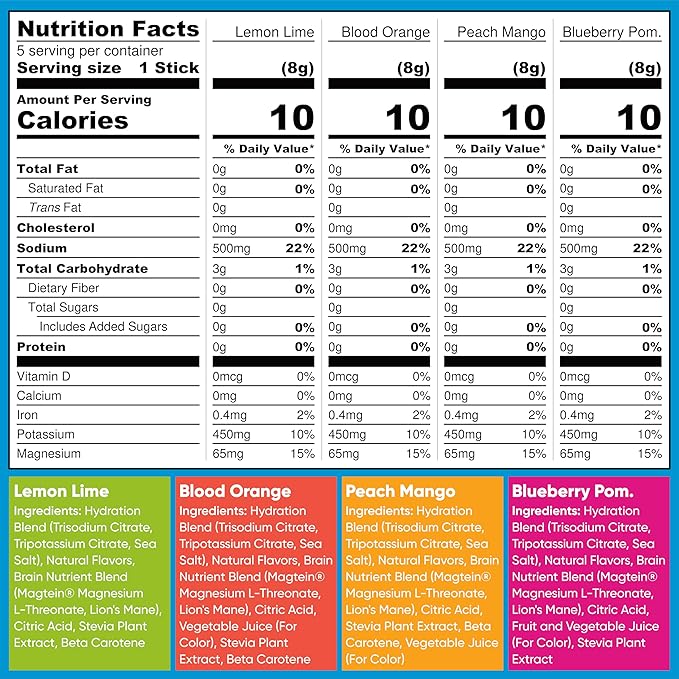IQMIX Hydration Electrolyte Powder – 4-in-1 Formula for Hydration, Mental Clarity, Mood and Recovery – Sugar-Free Drink Mix, Keto, Magnesium L-Threonate, Lion’s Mane – 20 Count Variety Pack